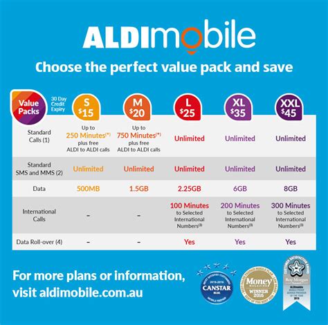 aldi mobile phone plans